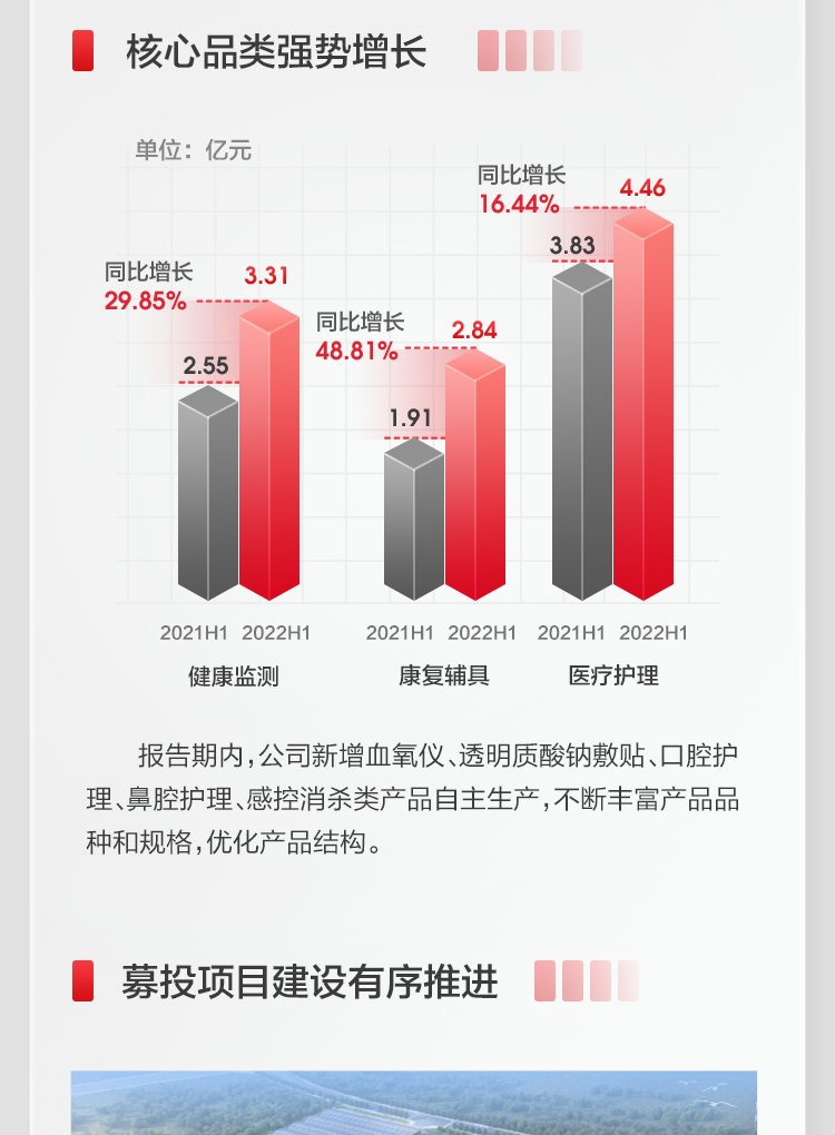 j9九游会2022上半年报_07.jpg